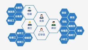 找工作擦亮眼！勞務派遣還是黑中介這樣鑒別！